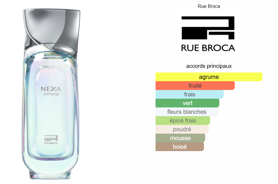 Nexa Immortal By Rue Broca