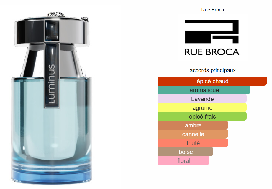Luminous For Men By Rue Broca