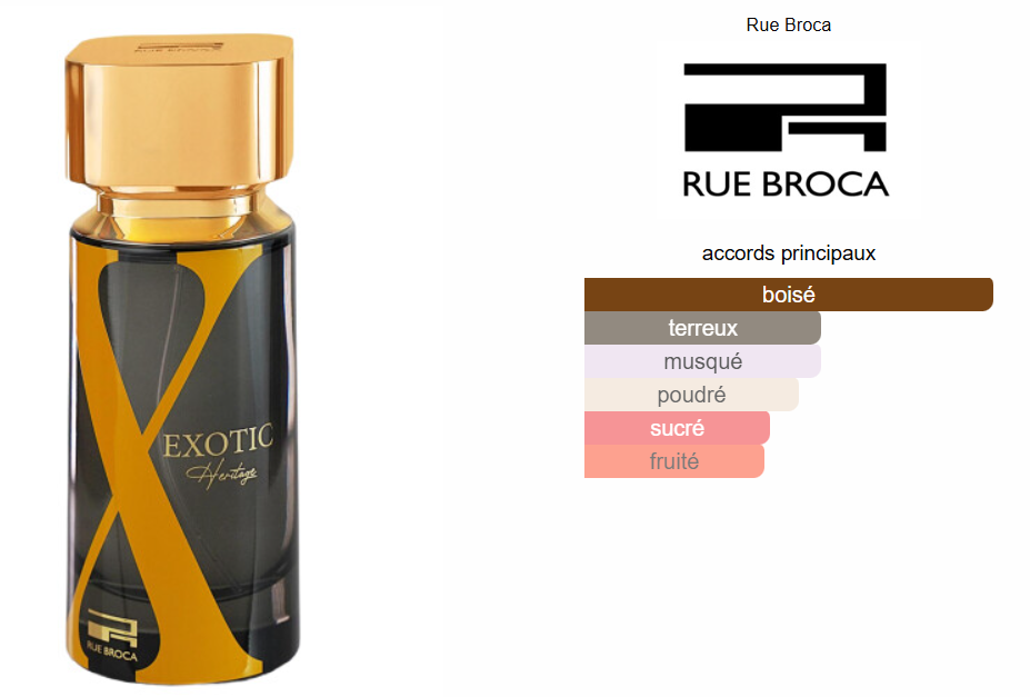 Exotic Heritage By Rue Broca