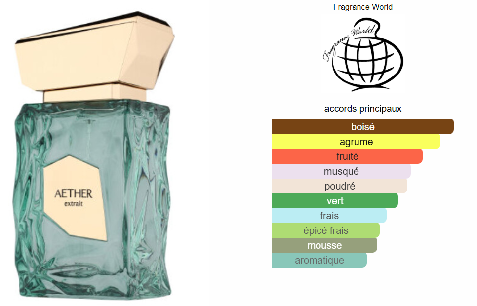 Aether For Men By French Avenue