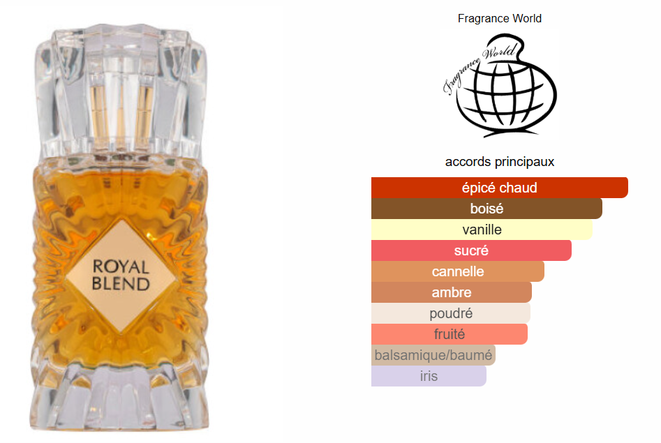 Royal Blend By French Avenue Unisex