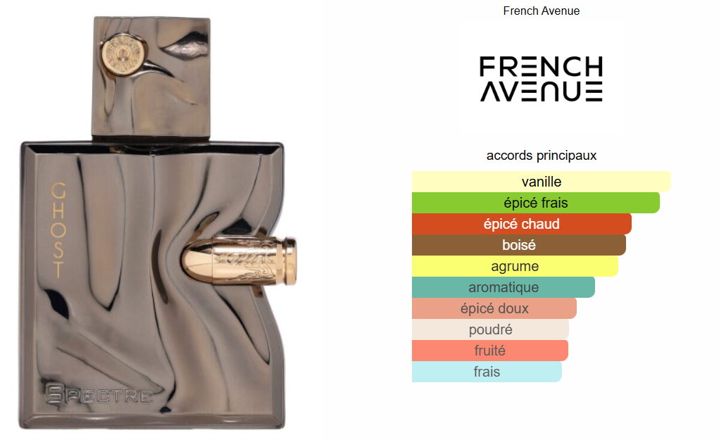 Spectre Ghost For Men By French Avenue
