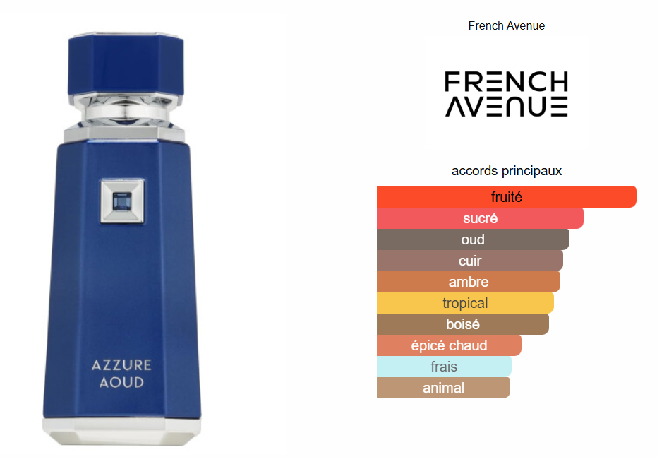 Azzure Aoud For Men By French Avenue