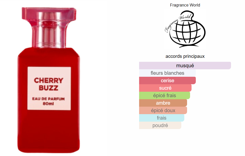 Cherry Buzz For Women By Fragrance World