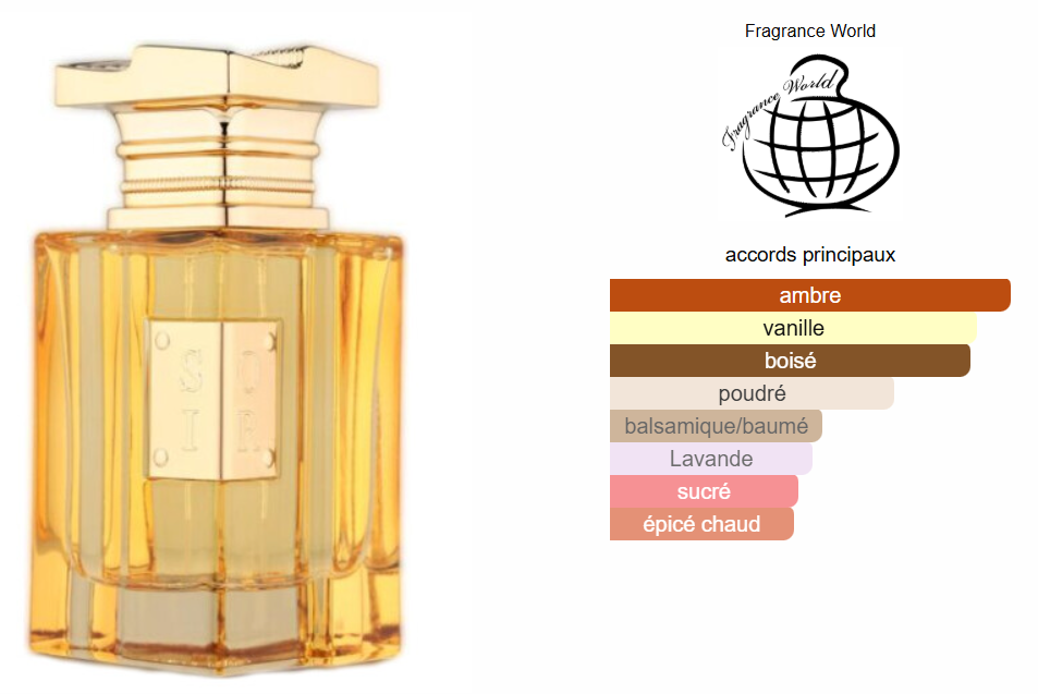 Soir By Fragrance World