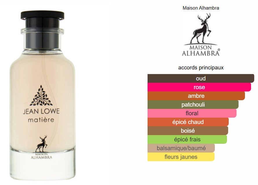 Jean-Lowe-Matiere For Women By Alhambra