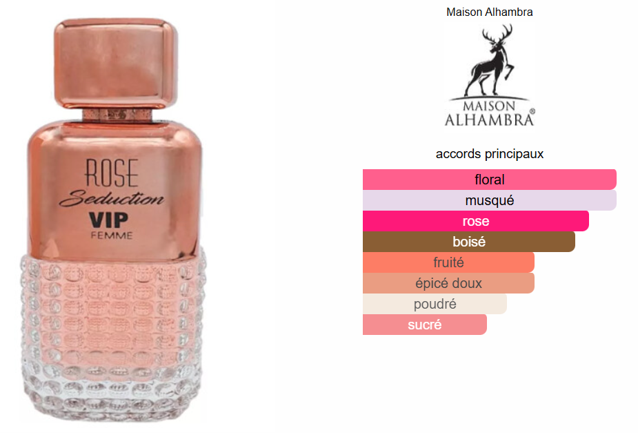 Rose Seduction Vip For Women By Alhambra