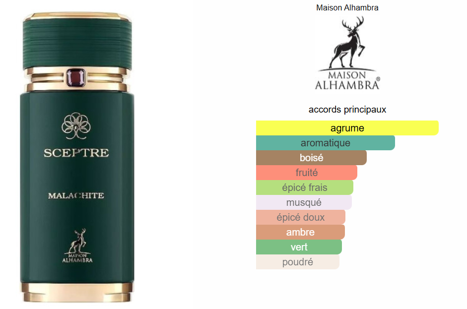 Sceptre Malachite By Alhambra