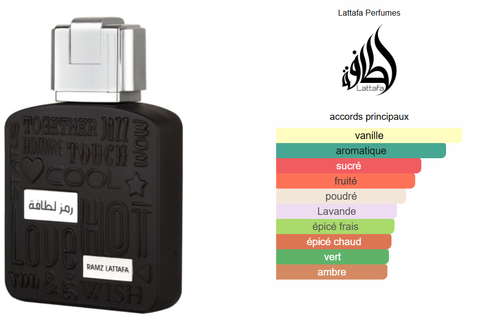 Ramz Lattafa For Men By Lattafa