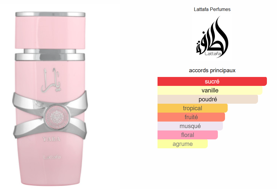 Yara For Women By Lattafa