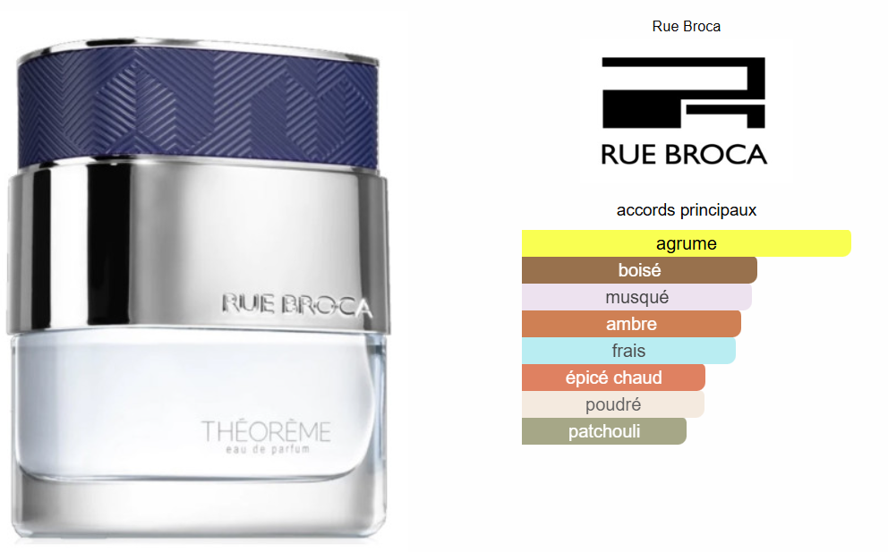 Theoreme For Men By Rue Broca