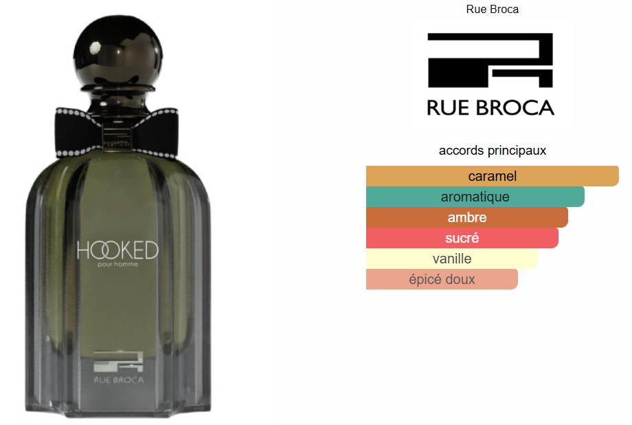 Hooked For Men By Rue Broca