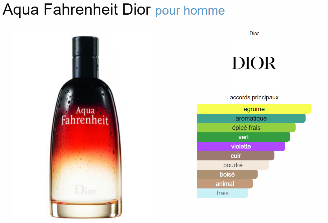 Bois Luxura By Armaf EDP 100ml