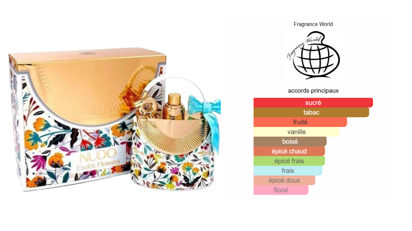 Nudo Exotic Flowers Pour Femme By Fragrance World EDP 80ml