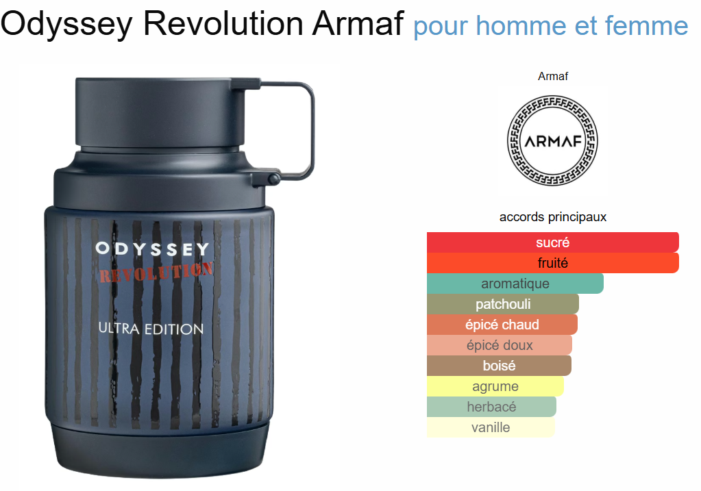 Revolution by Armaf EDP 100ml